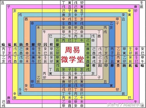 天乙貴人女命|八字神煞論命法之天乙貴人、天德貴人、月德貴人三神詳解